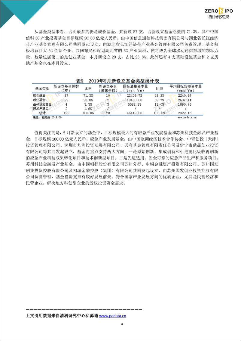 《清科-2019年5月中国创业投资暨私募股权募资统计报告-2019.6.21-6页》 - 第5页预览图