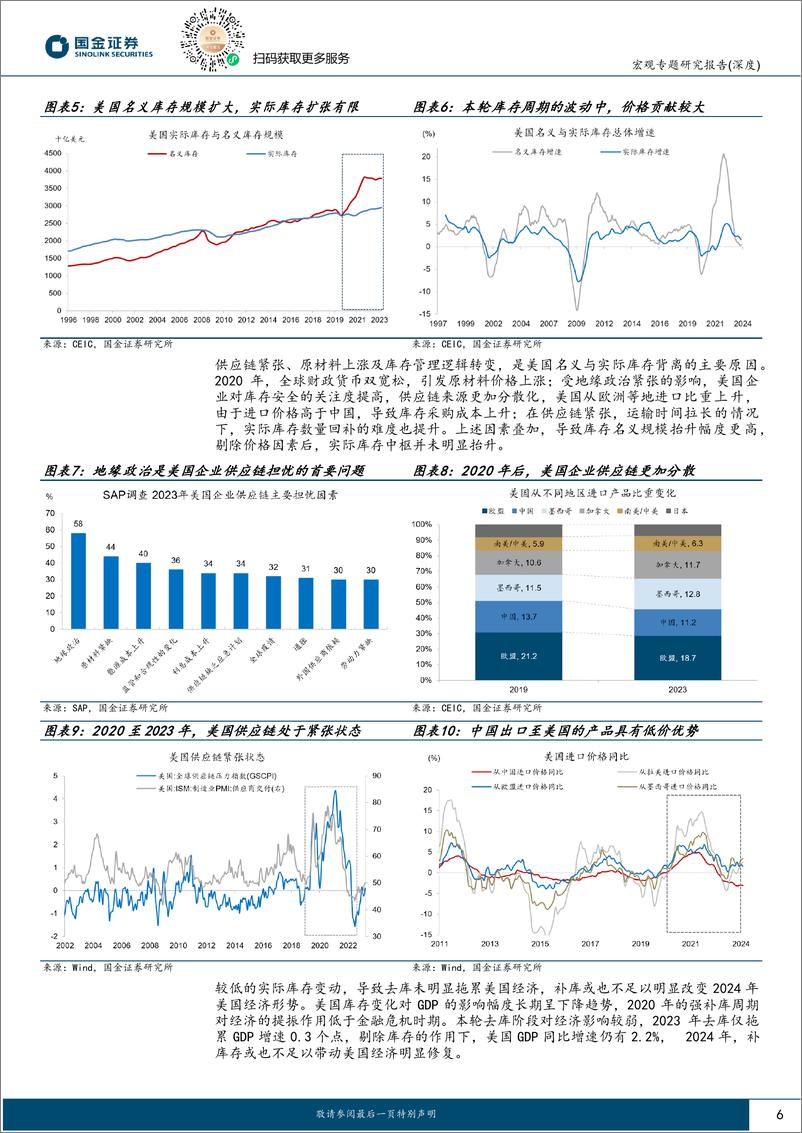 《宏观专题分析报告：昂贵的补库，当制造业新周期遇到高利率-240424-国金证券-21页》 - 第6页预览图