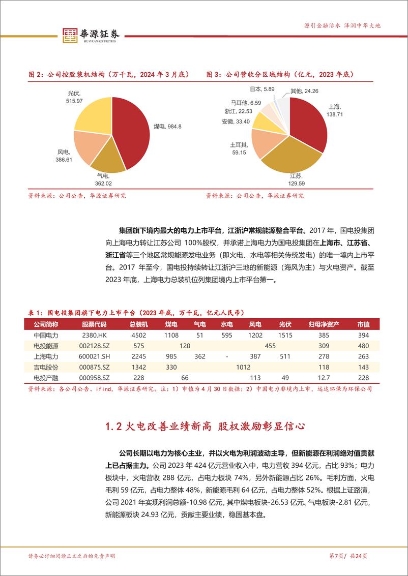 《上海电力-600021.SH-国电投区域旗舰 兼具盈利弹性和远期成长-20240519-华源证券-24页》 - 第7页预览图