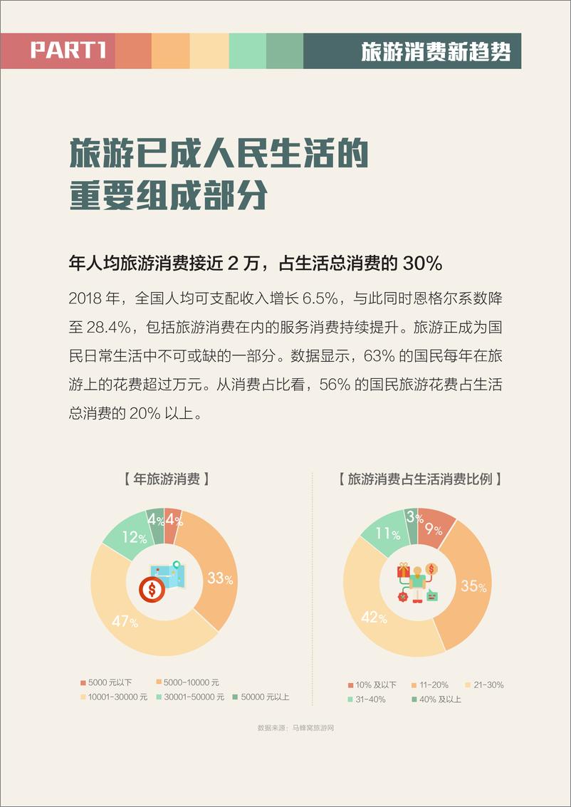 《马蜂窝-2019全球旅游消费报告-2019.8-18页》 - 第3页预览图