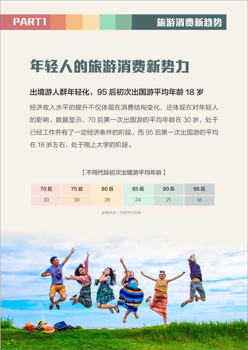 《马蜂窝-2019全球旅游消费报告-2019.8-18页》 - 第5页预览图