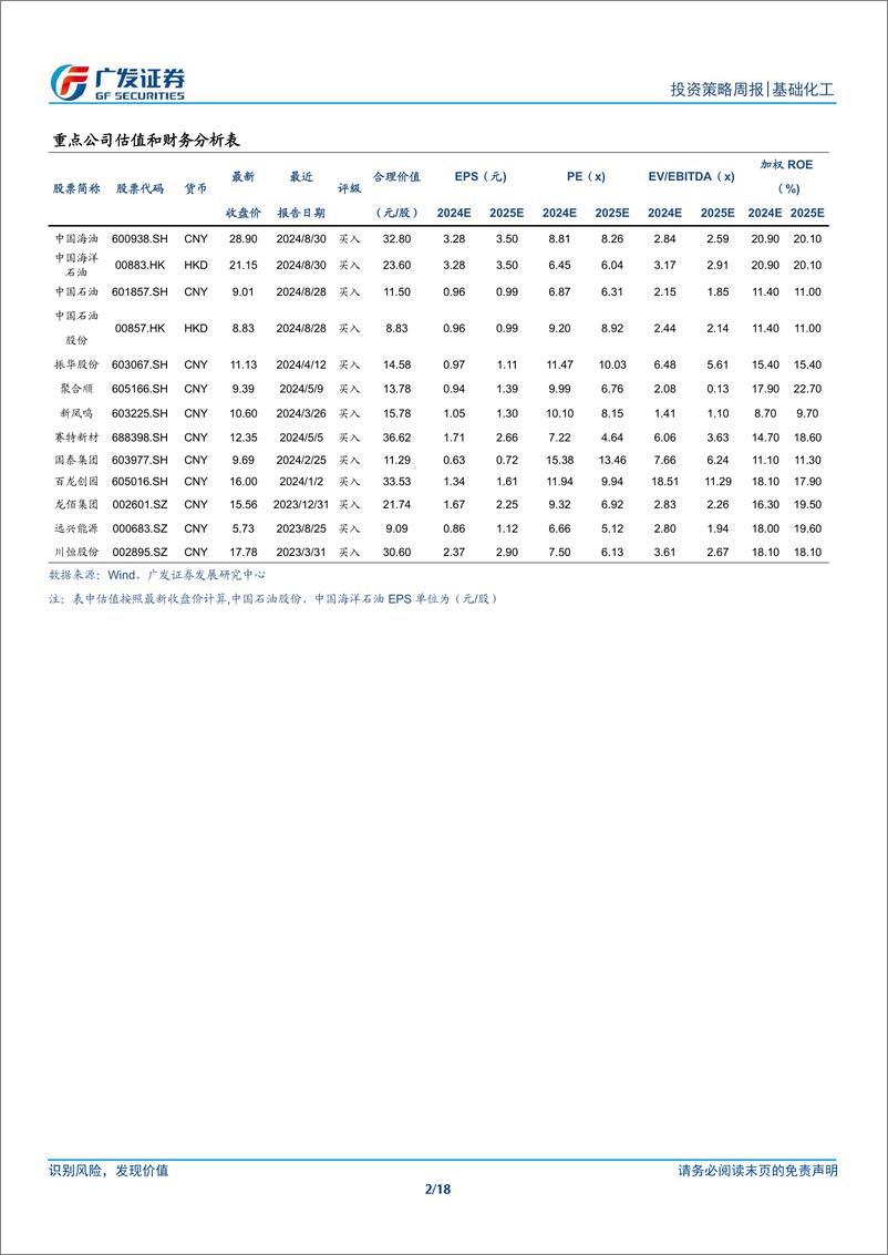 《基础化工行业：利比亚油田遭遇不可抗力，三氯蔗糖市场提价-240903-广发证券-18页》 - 第2页预览图