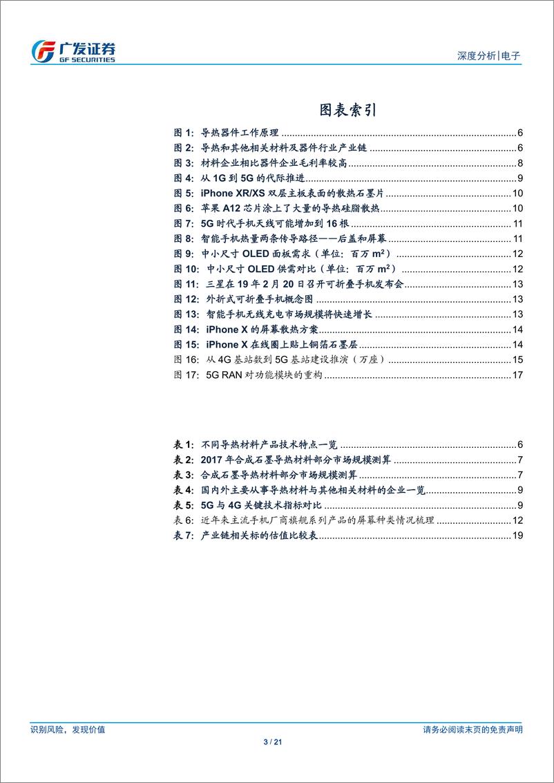 《电子行业5G系列报告一：导热材料，5G浪潮下导热材料迎发展良机，看好国产供应链成长-20190225-广发证券-21页》 - 第4页预览图