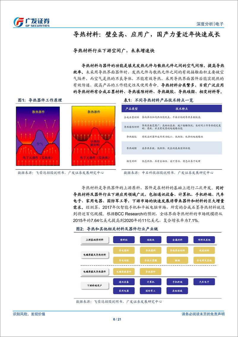 《电子行业5G系列报告一：导热材料，5G浪潮下导热材料迎发展良机，看好国产供应链成长-20190225-广发证券-21页》 - 第7页预览图