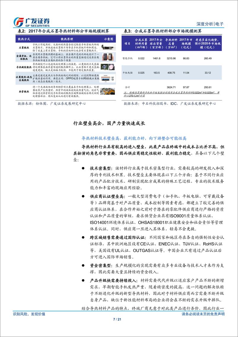 《电子行业5G系列报告一：导热材料，5G浪潮下导热材料迎发展良机，看好国产供应链成长-20190225-广发证券-21页》 - 第8页预览图