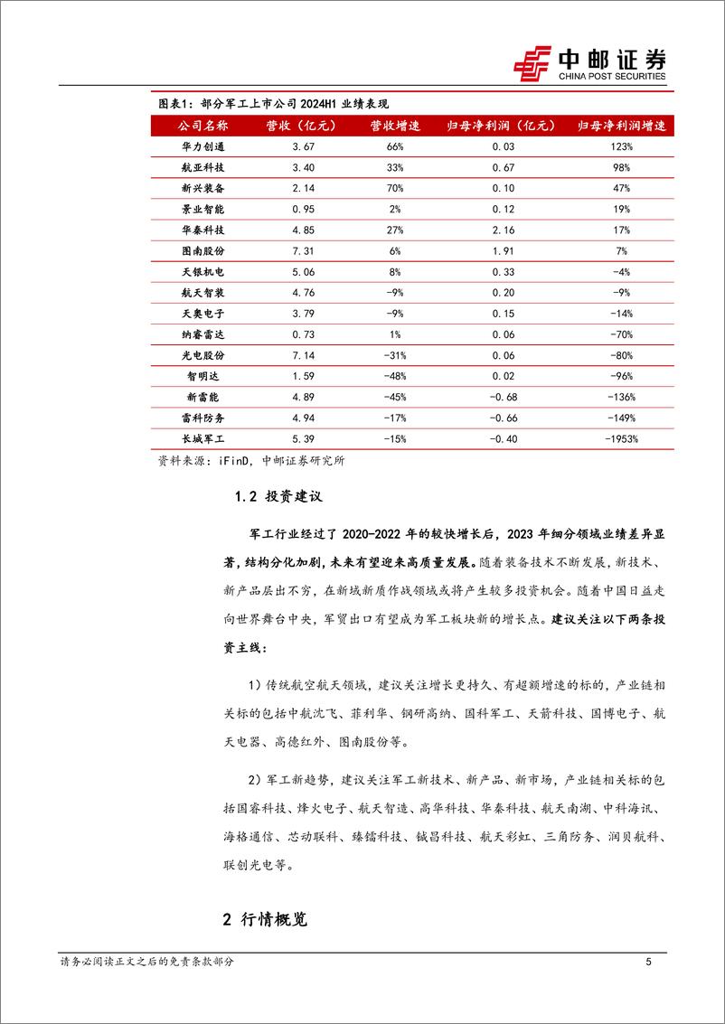 《国防军工行业报告：多家军工上市公司披露2024年半年报，业绩分化明显-240817-中邮证券-14页》 - 第5页预览图