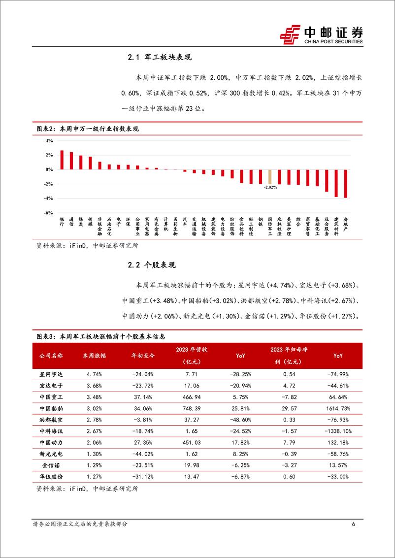 《国防军工行业报告：多家军工上市公司披露2024年半年报，业绩分化明显-240817-中邮证券-14页》 - 第6页预览图