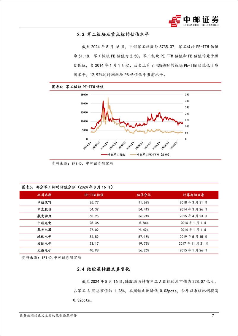 《国防军工行业报告：多家军工上市公司披露2024年半年报，业绩分化明显-240817-中邮证券-14页》 - 第7页预览图