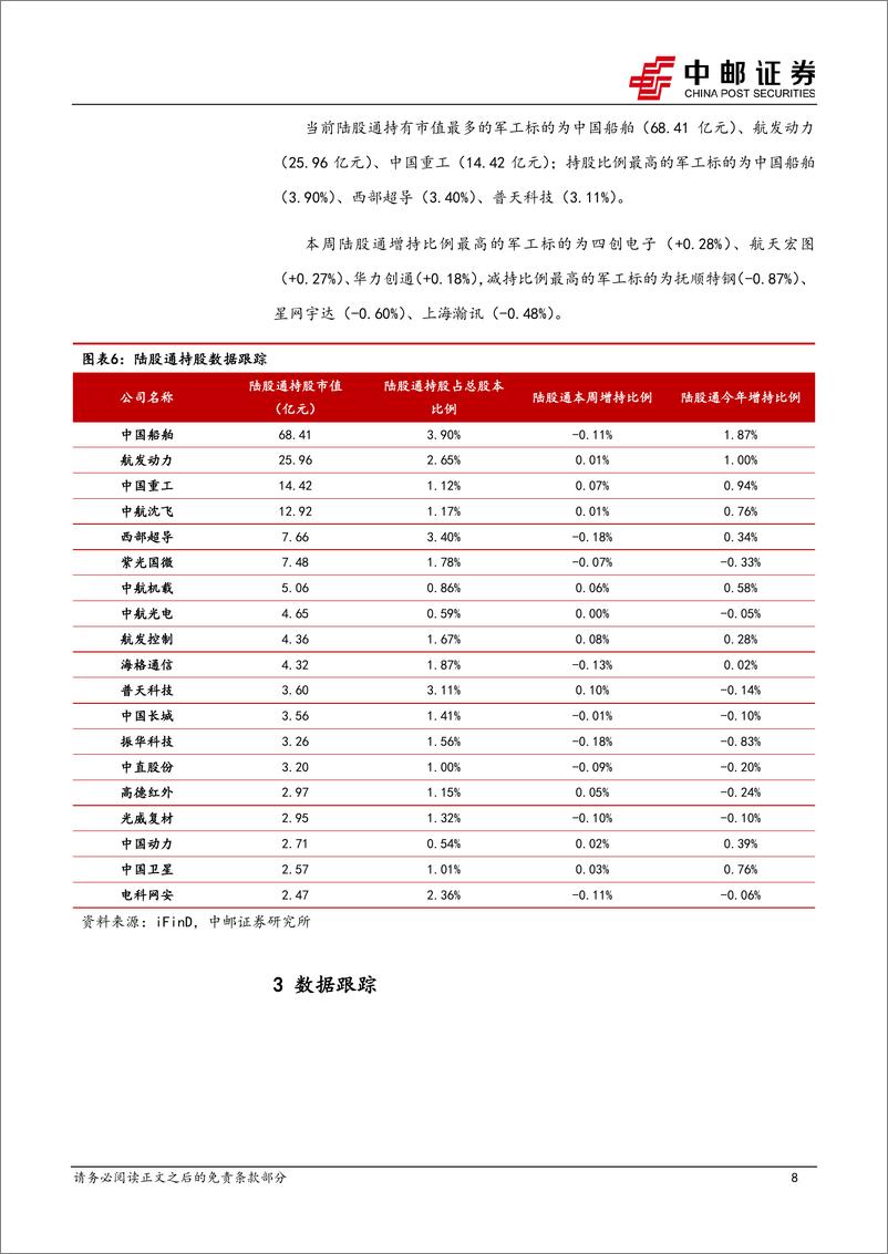 《国防军工行业报告：多家军工上市公司披露2024年半年报，业绩分化明显-240817-中邮证券-14页》 - 第8页预览图