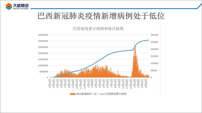 《美豆种植进程偏慢，豆类震荡回升-20220520-大越期货-62页》 - 第8页预览图