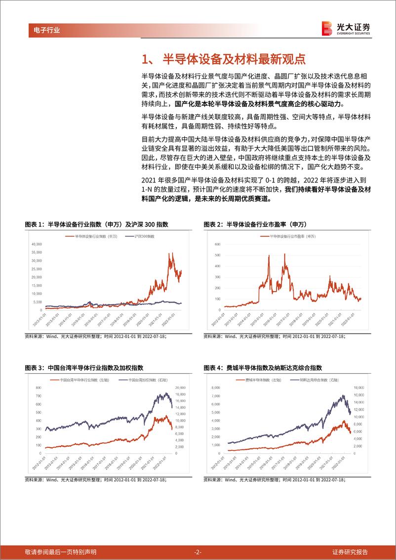 《国内半导体设备招投标月度跟综数据（2022年7月）》 - 第2页预览图