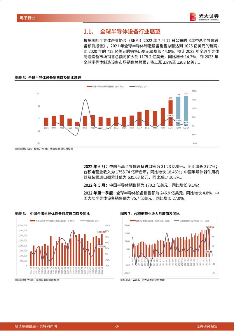 《国内半导体设备招投标月度跟综数据（2022年7月）》 - 第3页预览图