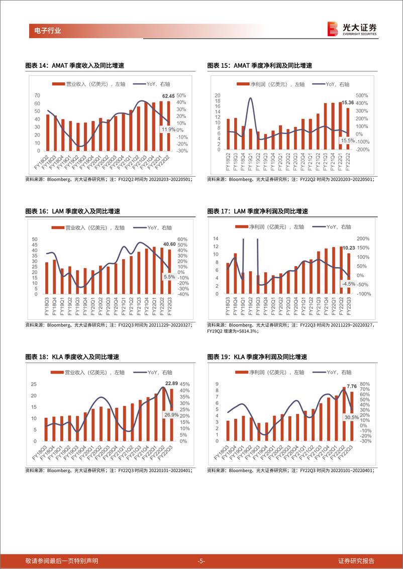 《国内半导体设备招投标月度跟综数据（2022年7月）》 - 第5页预览图