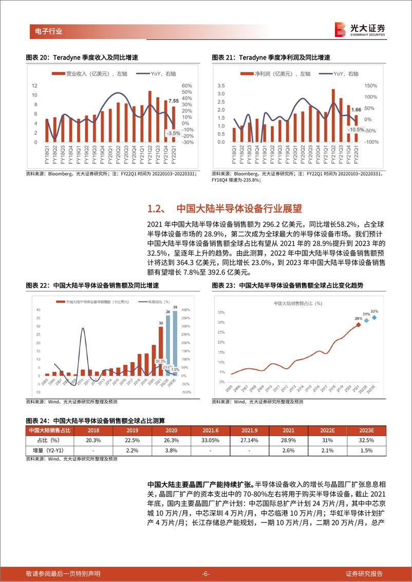 《国内半导体设备招投标月度跟综数据（2022年7月）》 - 第6页预览图