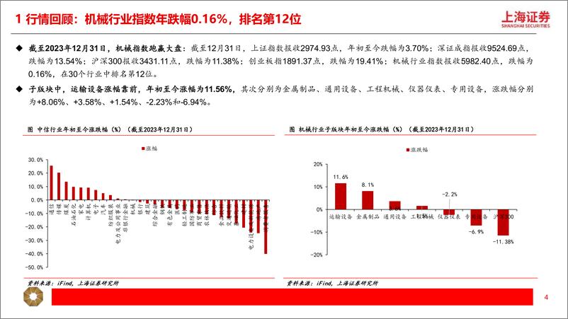 《机械行业2024年度投资策略：稳中求进，守正出奇》 - 第4页预览图