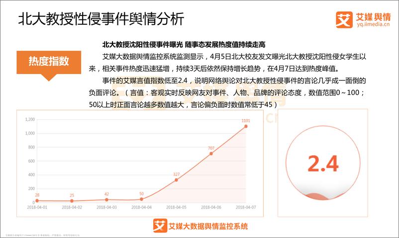 《艾媒舆情%7C北大教授性侵事件舆情监测分析报告》 - 第7页预览图