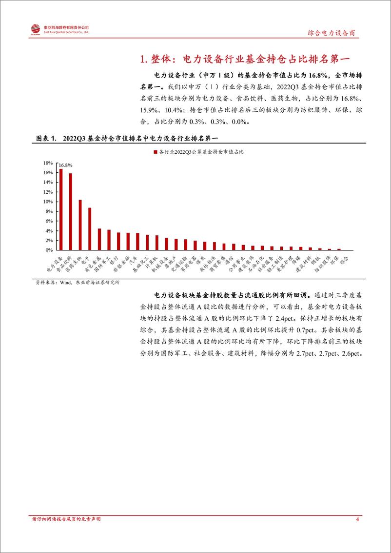 《电力设备行业深度报告：2022Q3锂电基金持仓分析，锂电池基金持仓保持高位、华阳股份关注度显著提升-20221103-东亚前海证券-27页》 - 第5页预览图