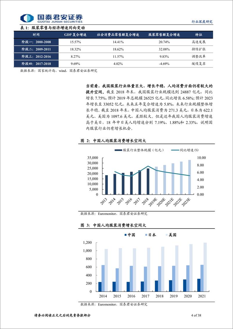 《纺织服装行业2020年投资策略：拥抱趋势，决胜未来-20191212-国泰君安-38页》 - 第5页预览图