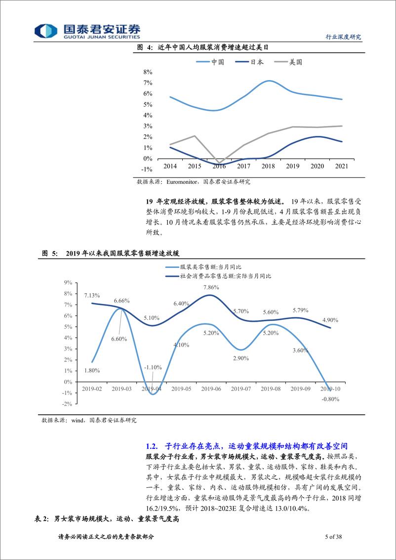 《纺织服装行业2020年投资策略：拥抱趋势，决胜未来-20191212-国泰君安-38页》 - 第6页预览图