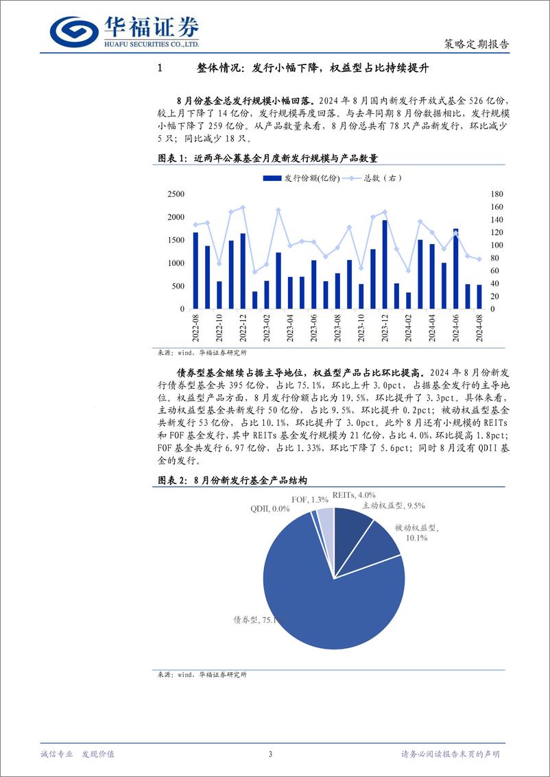 《策略定期报告：总体小幅回落，权益型发行回暖-240904-华福证券-10页》 - 第3页预览图