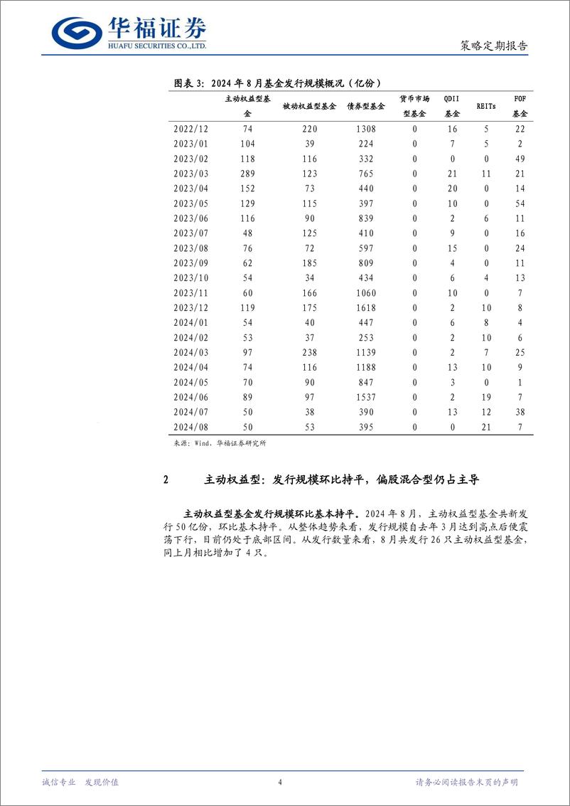 《策略定期报告：总体小幅回落，权益型发行回暖-240904-华福证券-10页》 - 第4页预览图