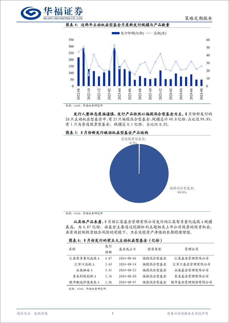 《策略定期报告：总体小幅回落，权益型发行回暖-240904-华福证券-10页》 - 第5页预览图