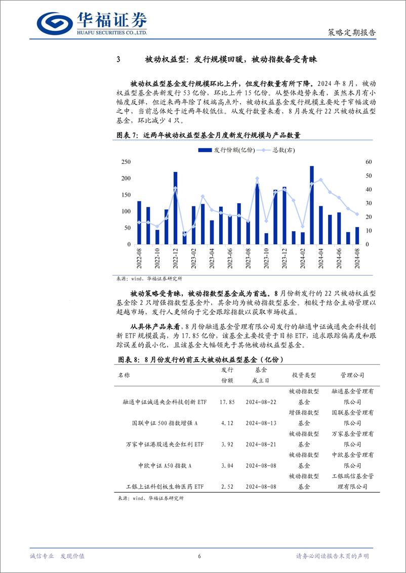 《策略定期报告：总体小幅回落，权益型发行回暖-240904-华福证券-10页》 - 第6页预览图