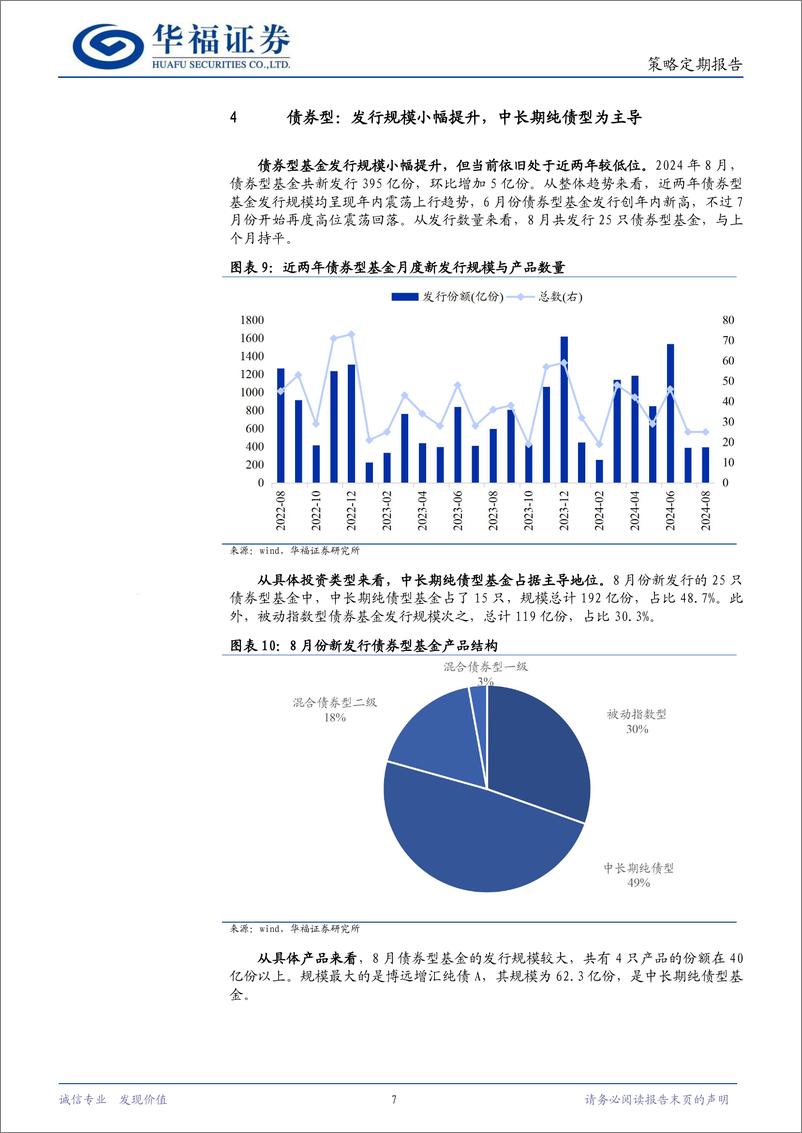 《策略定期报告：总体小幅回落，权益型发行回暖-240904-华福证券-10页》 - 第7页预览图