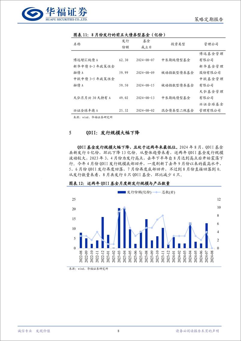 《策略定期报告：总体小幅回落，权益型发行回暖-240904-华福证券-10页》 - 第8页预览图