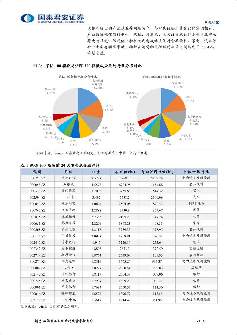 《深证100指数：布局创新蓝筹，投资优质资产-20221226-国泰君安-16页》 - 第6页预览图