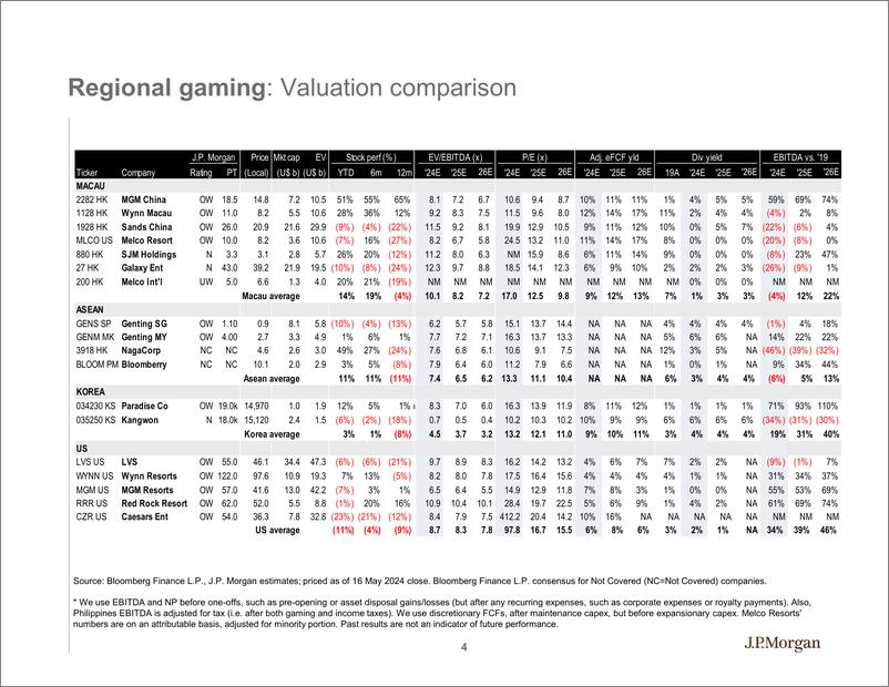 《JPMorgan-Macau Gaming Data Galore Those Charts That You Were Looking...-108299000》 - 第4页预览图