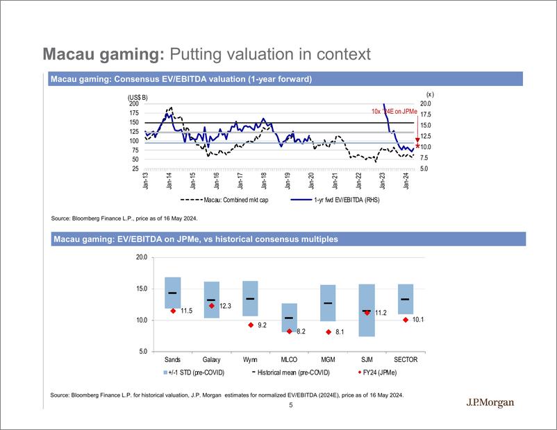 《JPMorgan-Macau Gaming Data Galore Those Charts That You Were Looking...-108299000》 - 第5页预览图