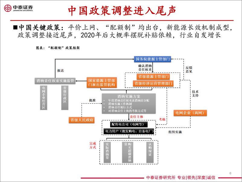 《2019年新能源行业中期投资策略：破茧成蝶，向阳而生-20190607-中泰证券-36页》 - 第7页预览图