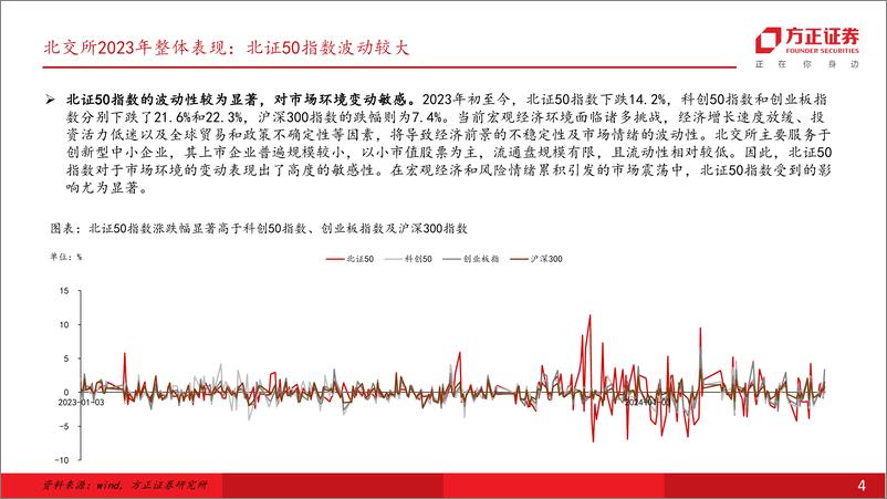 《专题策略报告：北交所专精特新特性凸显，紧抓高端制造和中端出海两条主线-240513-方正证券-41页》 - 第4页预览图