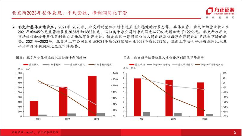 《专题策略报告：北交所专精特新特性凸显，紧抓高端制造和中端出海两条主线-240513-方正证券-41页》 - 第5页预览图