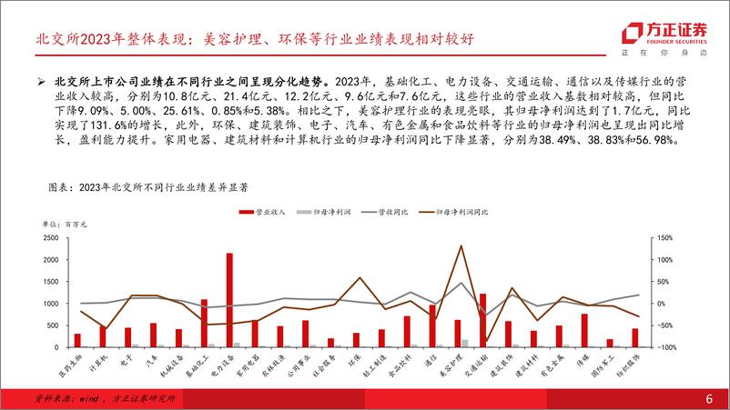 《专题策略报告：北交所专精特新特性凸显，紧抓高端制造和中端出海两条主线-240513-方正证券-41页》 - 第6页预览图