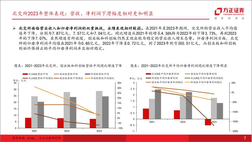 《专题策略报告：北交所专精特新特性凸显，紧抓高端制造和中端出海两条主线-240513-方正证券-41页》 - 第7页预览图