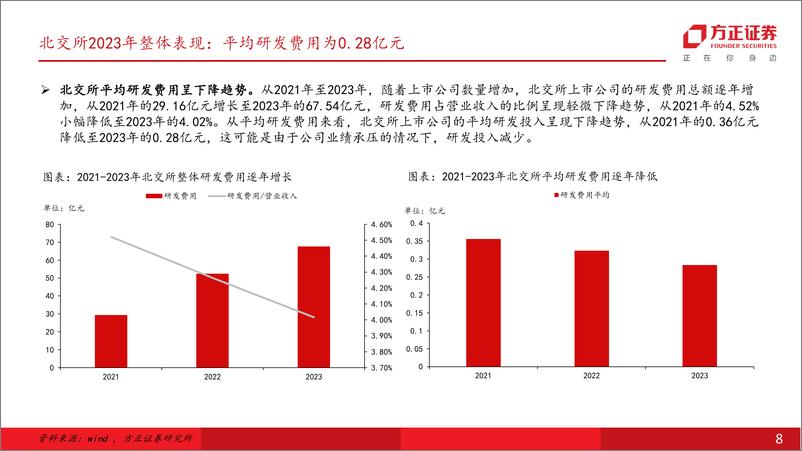 《专题策略报告：北交所专精特新特性凸显，紧抓高端制造和中端出海两条主线-240513-方正证券-41页》 - 第8页预览图