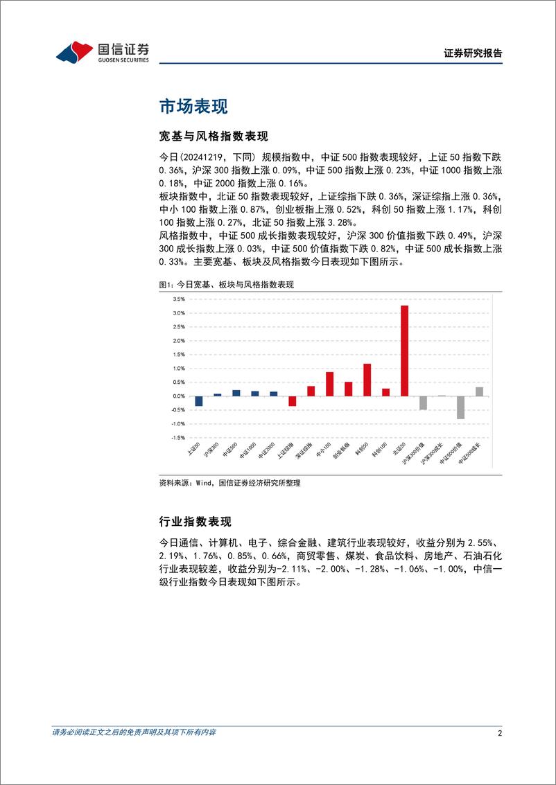 《金融工程：市场弱势调整，双创指数走强-241219-国信证券-15页》 - 第2页预览图