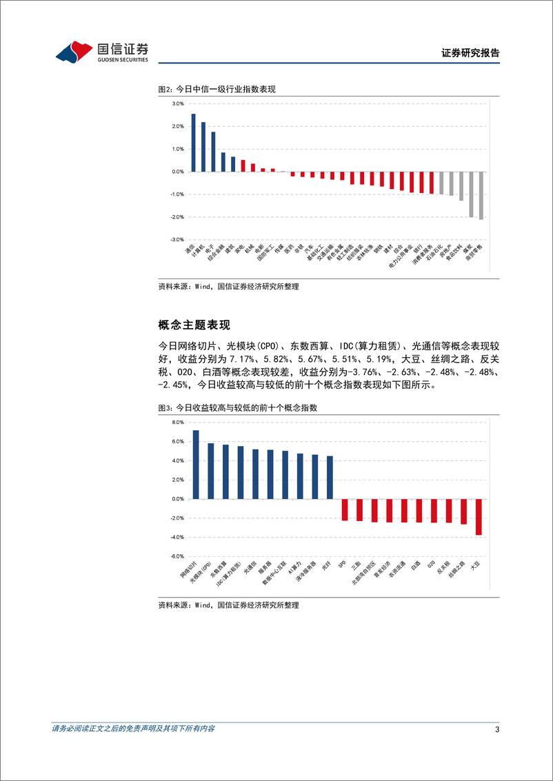 《金融工程：市场弱势调整，双创指数走强-241219-国信证券-15页》 - 第3页预览图