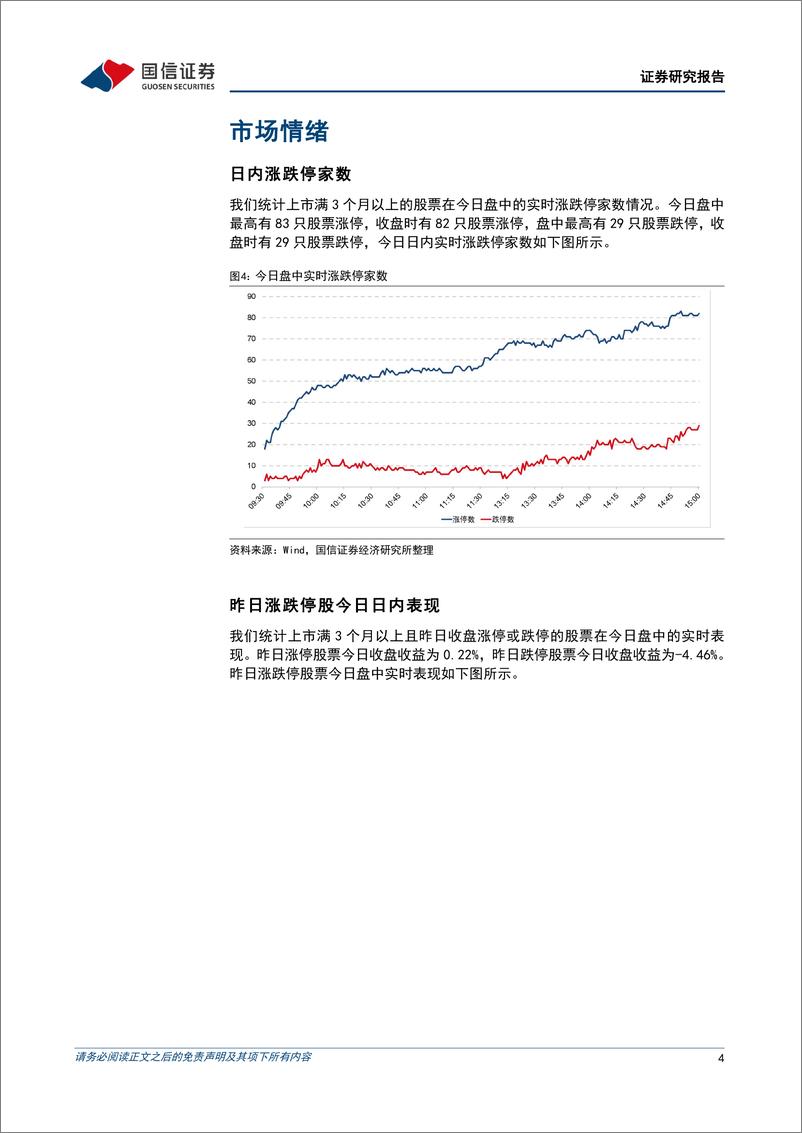 《金融工程：市场弱势调整，双创指数走强-241219-国信证券-15页》 - 第4页预览图