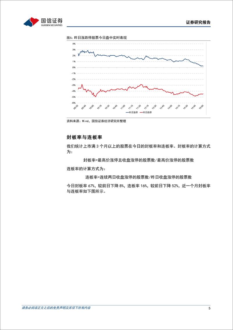 《金融工程：市场弱势调整，双创指数走强-241219-国信证券-15页》 - 第5页预览图