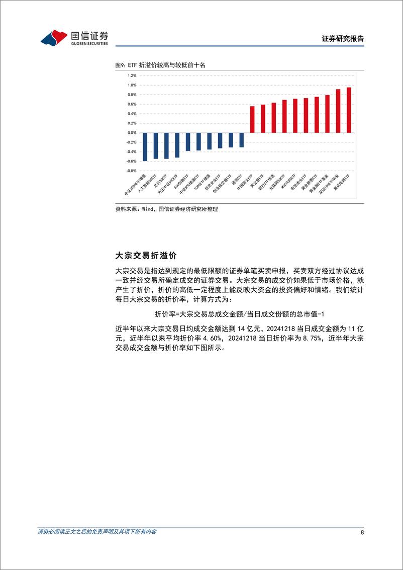 《金融工程：市场弱势调整，双创指数走强-241219-国信证券-15页》 - 第8页预览图