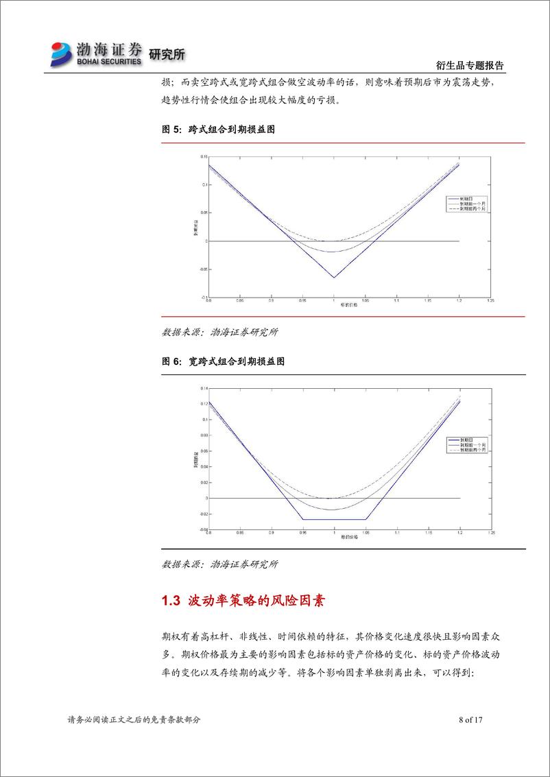 《渤海证2018040期权策略专题研究之一：期权波动率方向交易策略》 - 第8页预览图