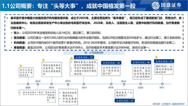 《医美行业深度：雍禾医疗，打造毛发健康产业第一股-20210622-国盛证券-45页》 - 第5页预览图