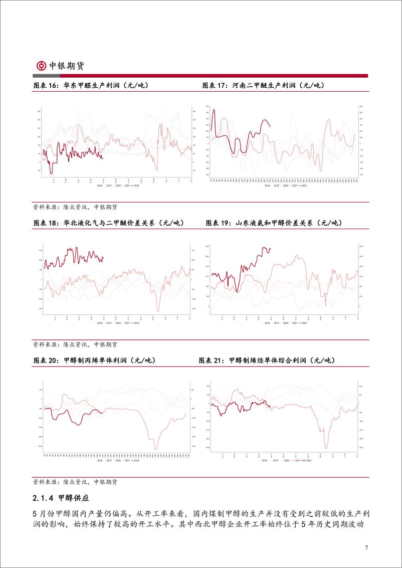 《烯烃产业月报：供需错配或引发趋势行情-20220531-中银国际期货-24页》 - 第8页预览图