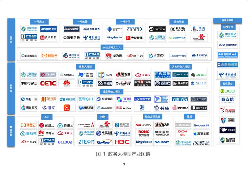 《政务大模型产业图谱研究报告-56页》 - 第7页预览图