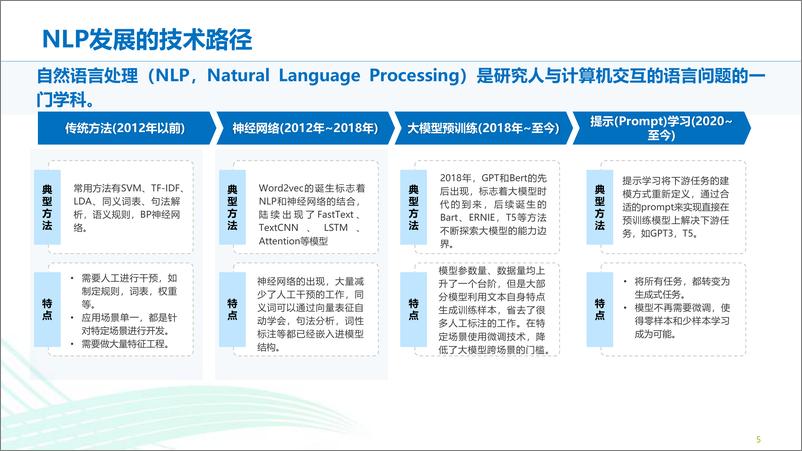 《ChatGPT的技术发展路径和带来的影响2023》 - 第5页预览图