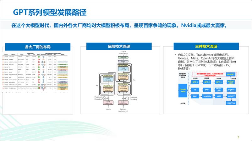 《ChatGPT的技术发展路径和带来的影响2023》 - 第7页预览图