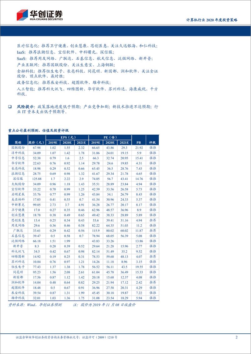 《计算机行业2020年度投资策略：双周期起点，科技再出发-20191109-华创证券-32页》 - 第3页预览图